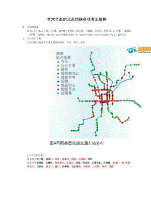 非常全面的北京地铁各项客流数据