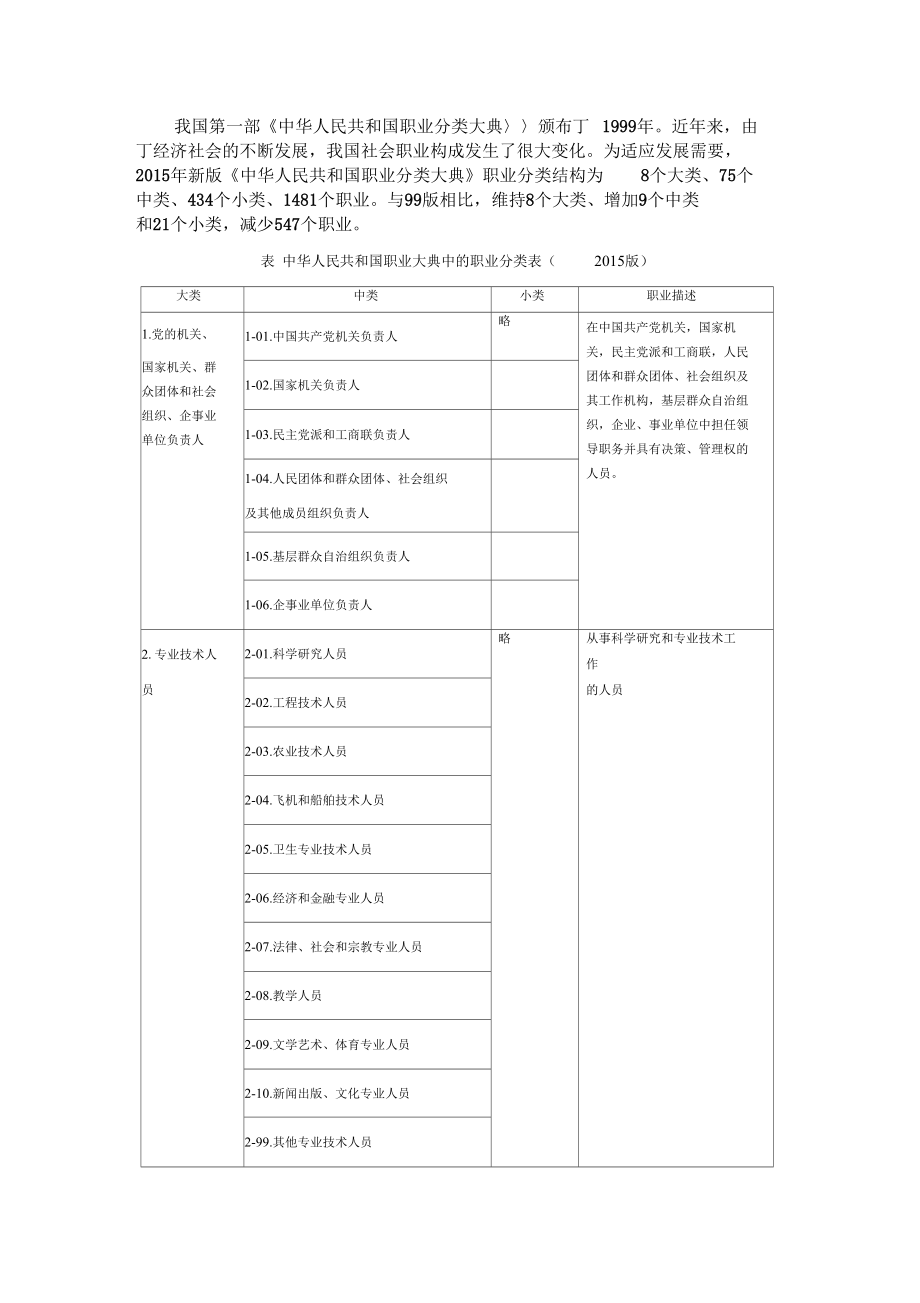 新版中華人民共和國(guó)職業(yè)分類大典職業(yè)分類_第1頁(yè)