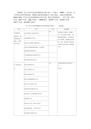 新版中華人民共和國職業(yè)分類大典職業(yè)分類