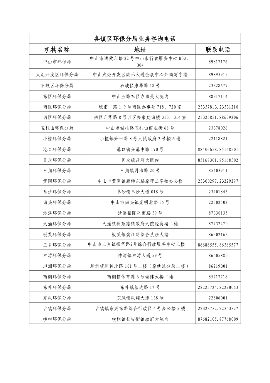 各镇区环保分局业务咨询电话_第1页