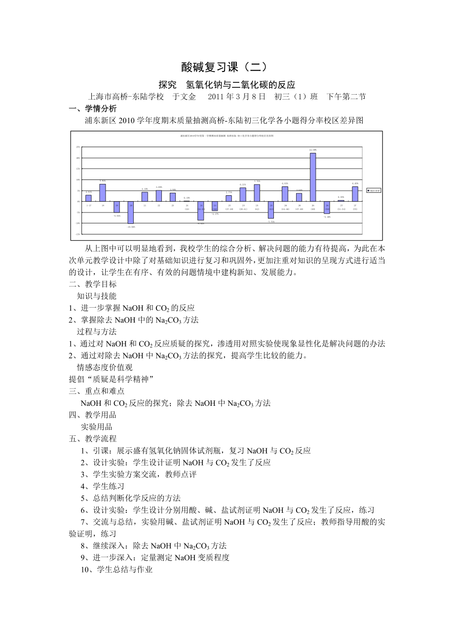 酸碱复习（二）_第1页