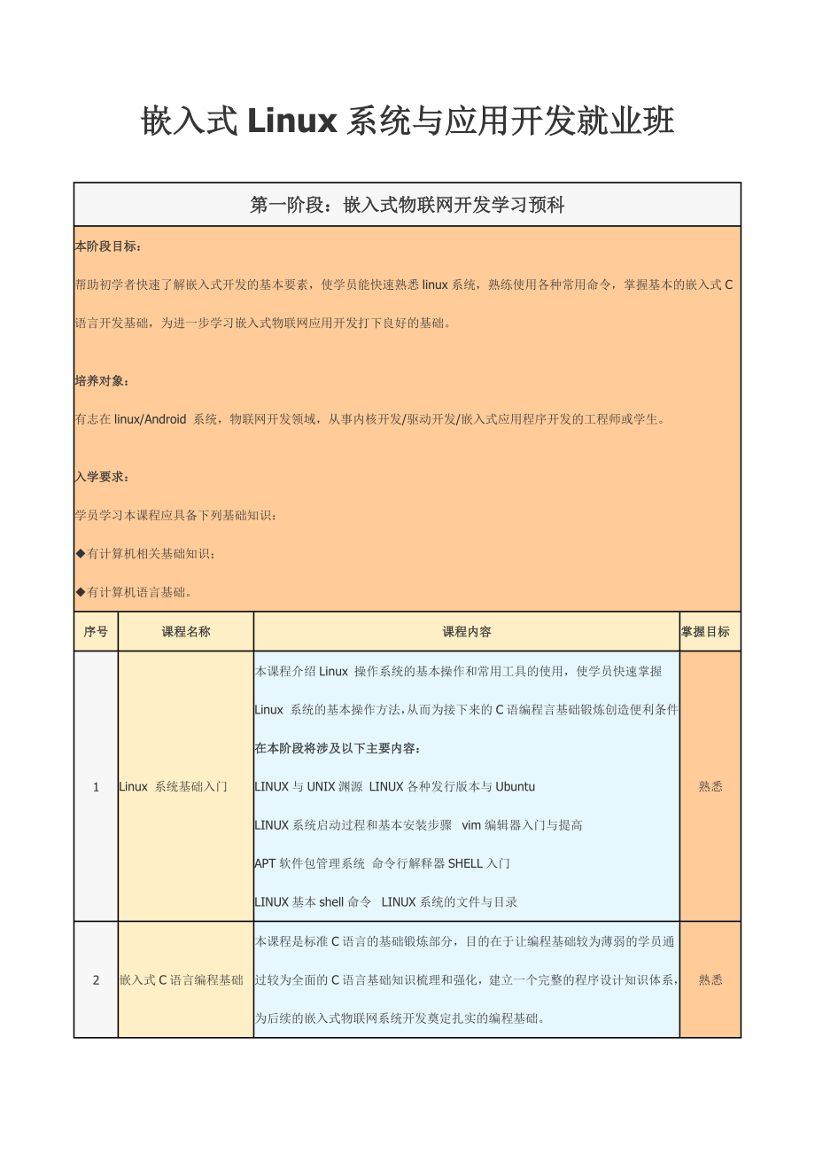 嵌入式Linux系统与应用开发就业班_第1页