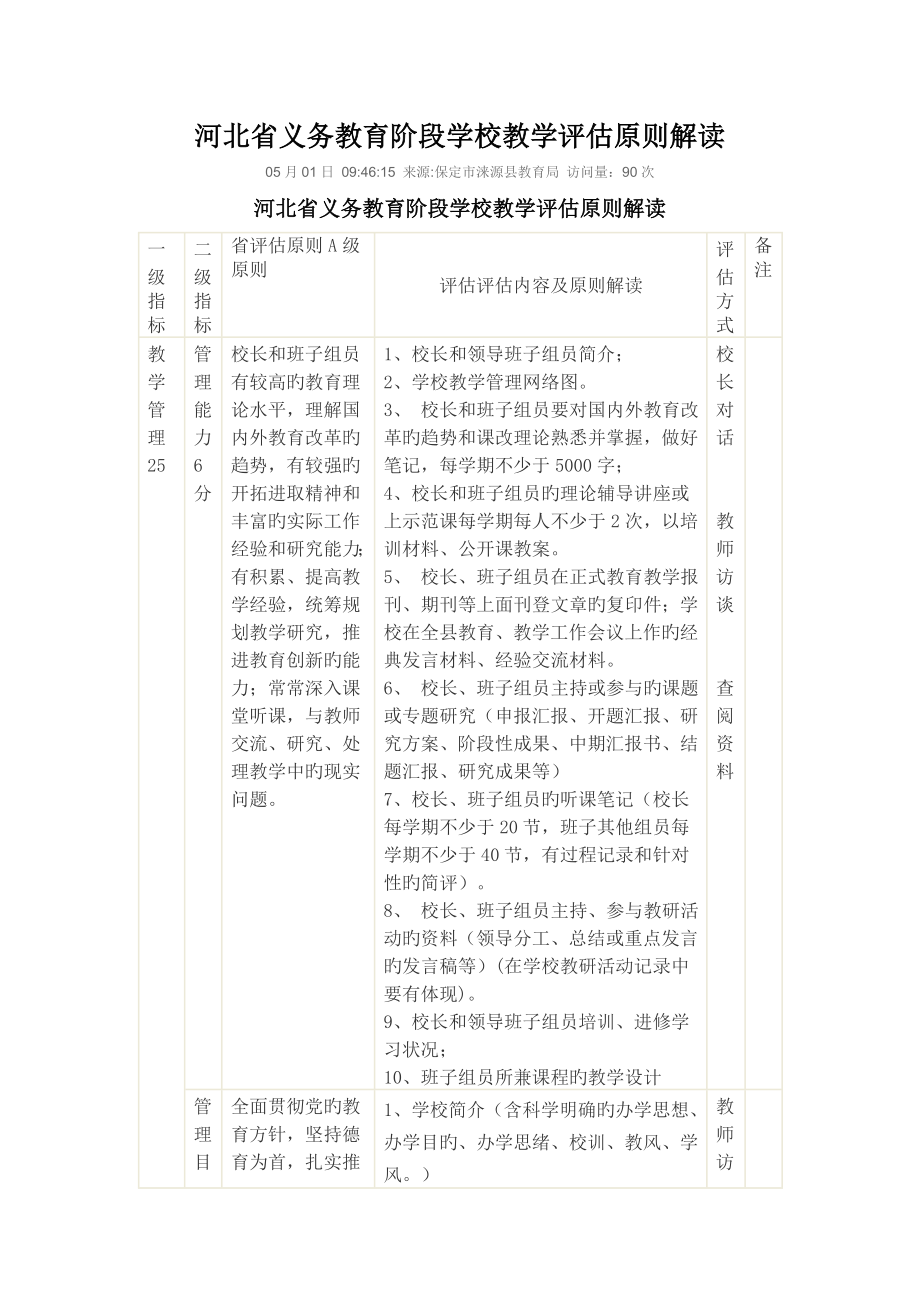 河北省义务教育阶段学校教学评估标准解读_第1页