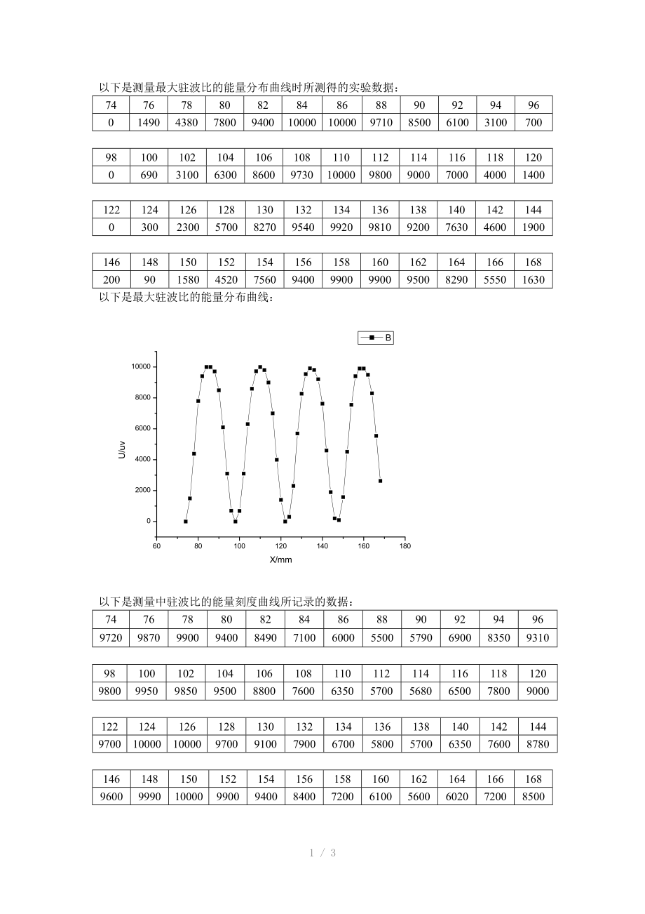 微波特性和基本测量_第1页