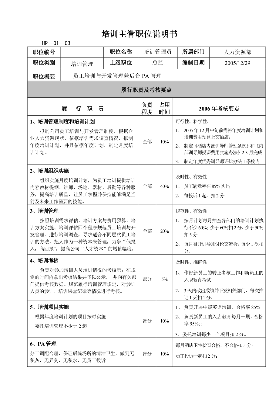 培训主管岗位职责及考核_第1页