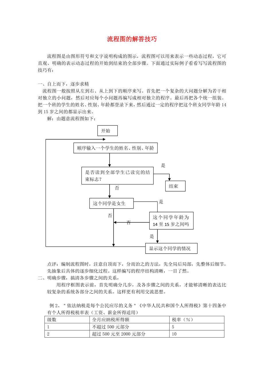 高中数学流程图文字素材5新人教A版选修12_第1页