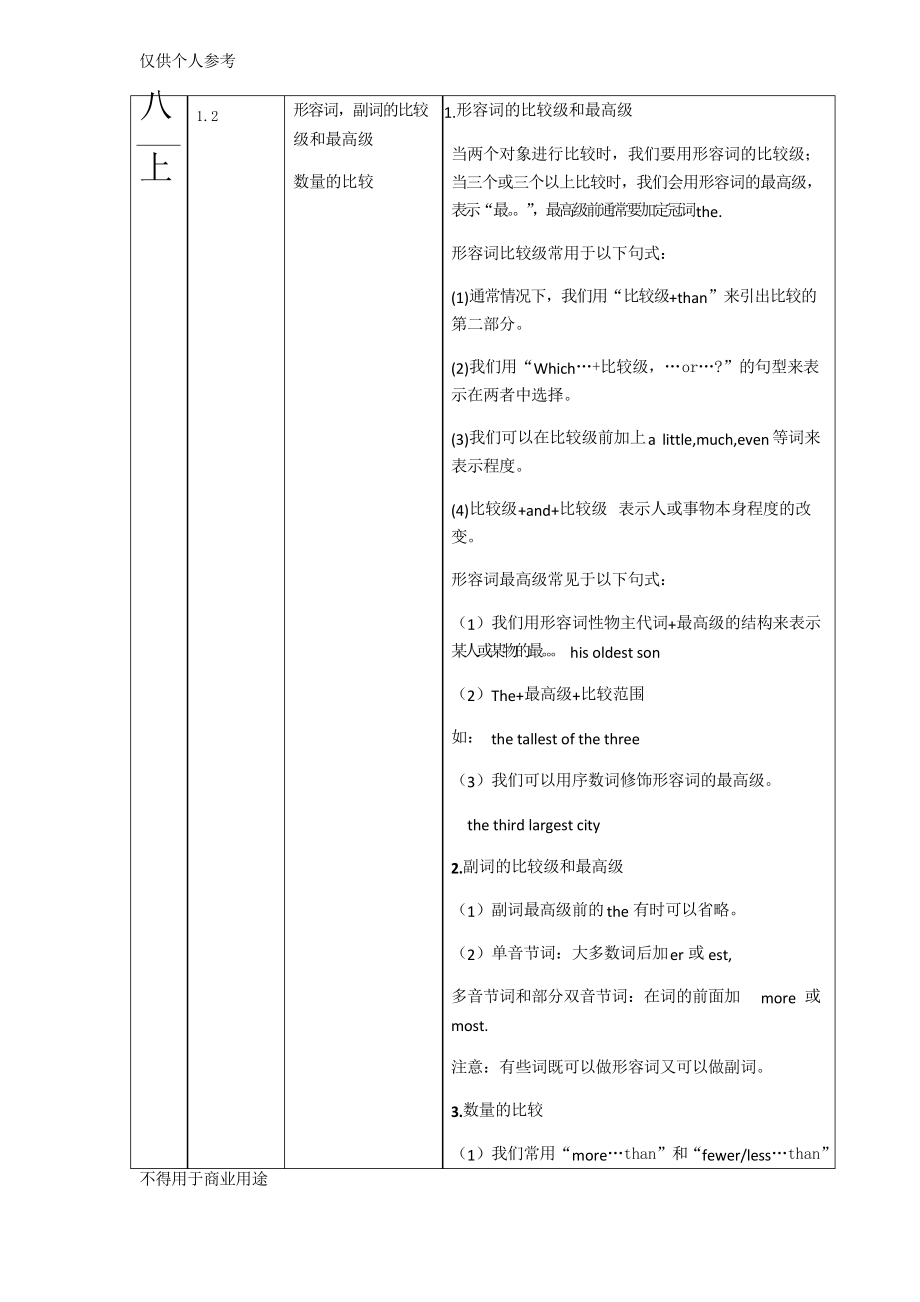 譯林版八上 英語知識(shí)大綱_第1頁