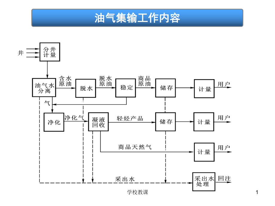 之二、天然氣脫酸(醇胺法)【講課適用】_第1頁