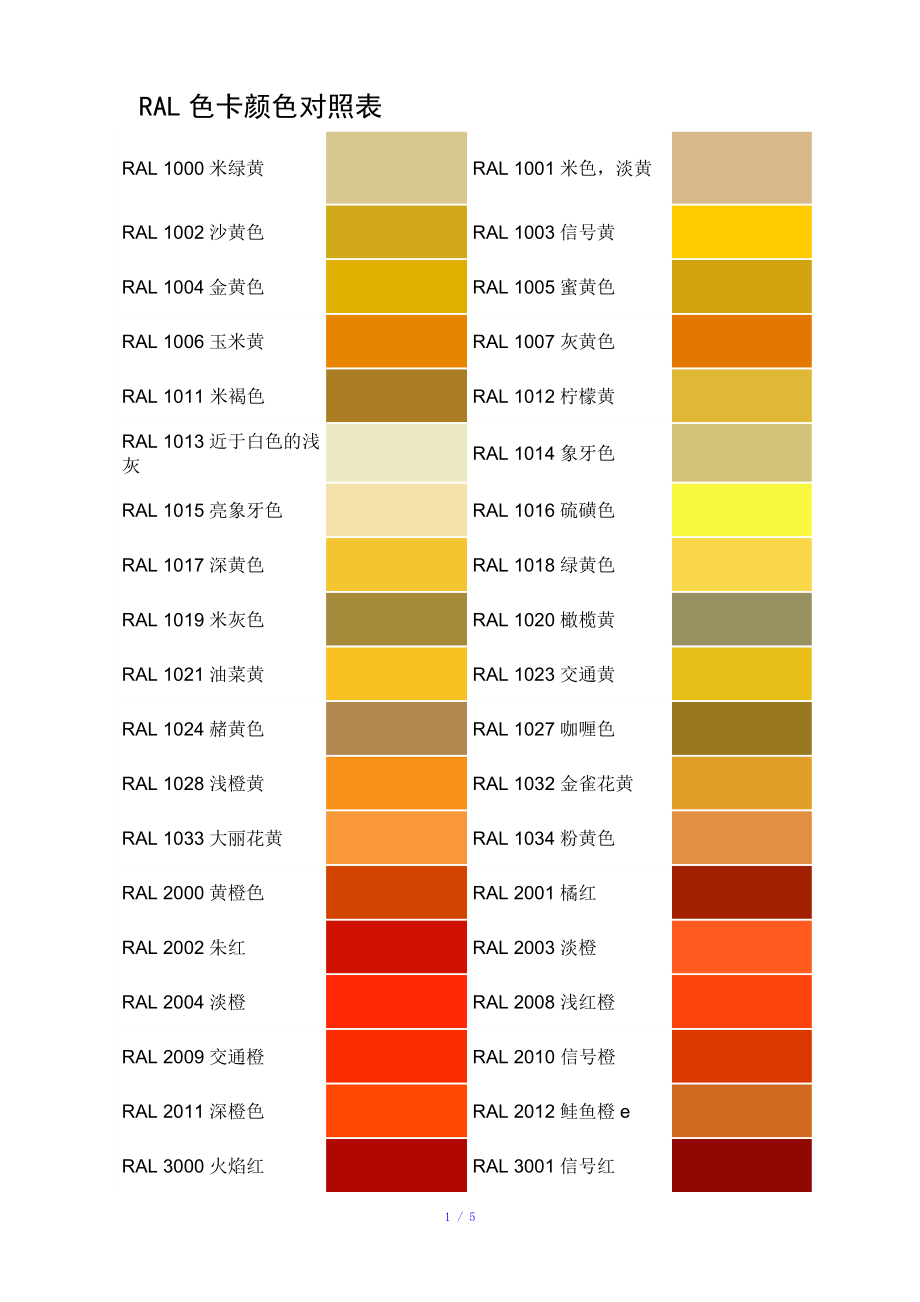 RAL色卡颜色对照表参考模板_第1页