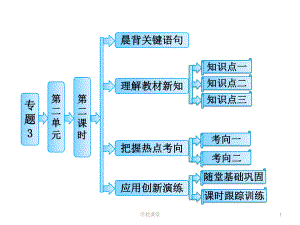 高中化學(xué)必修二乙酸【課堂教學(xué)】