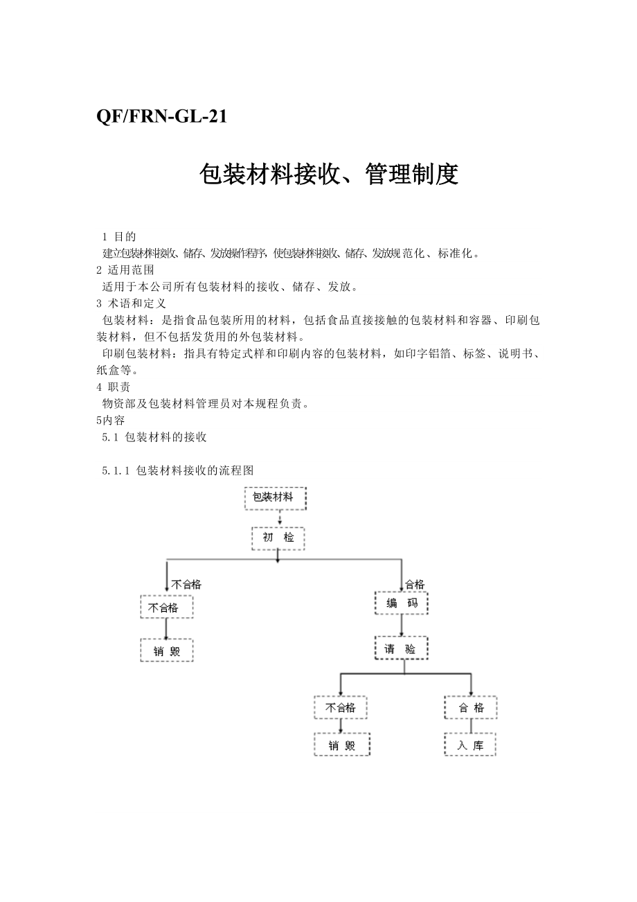 包装材料接收管理制度_第1页