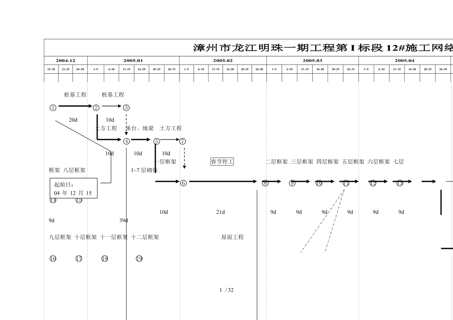 龙江明珠一期第I标段施工网络进度图分_第1页