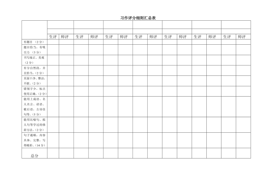 三下作文评分细则表_第1页