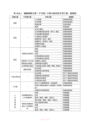 市政道路工程检验批划分规范