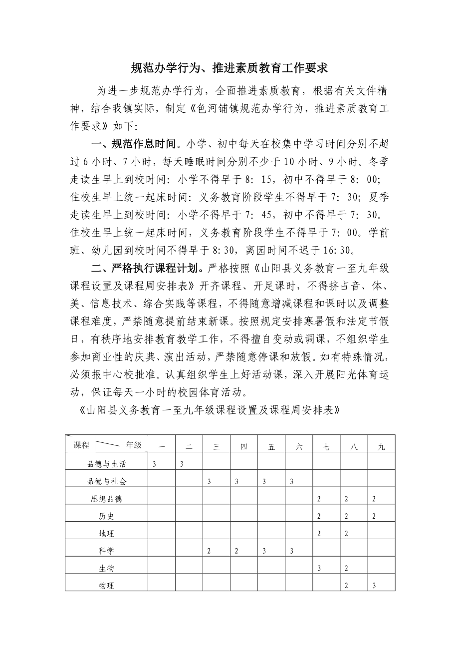 《規(guī)范辦學行為》doc版_第1頁