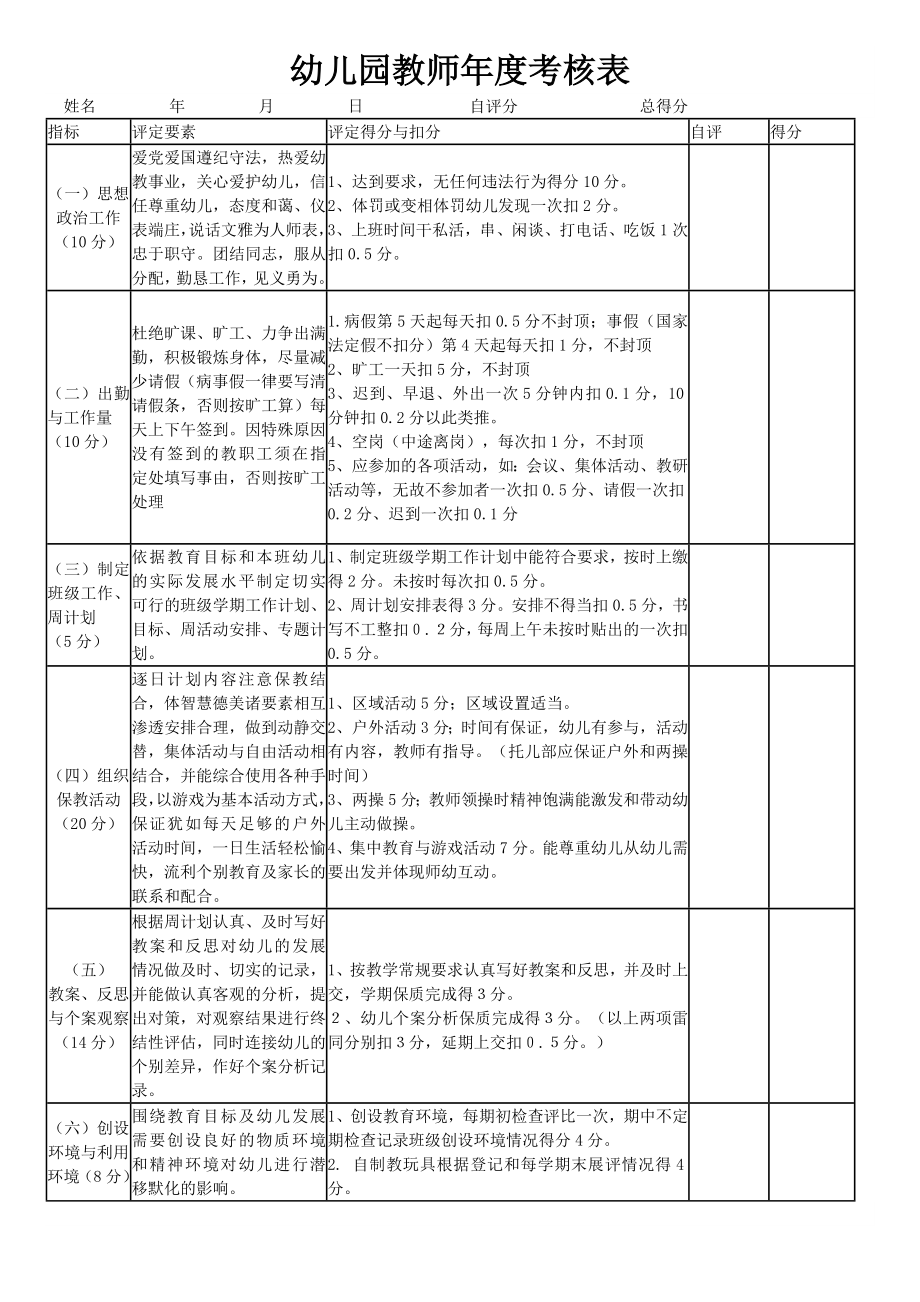 幼儿园教师年度考核表_第1页