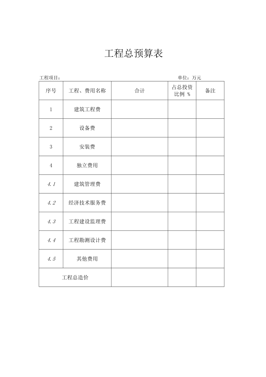 安全饮水工程预算_第1页