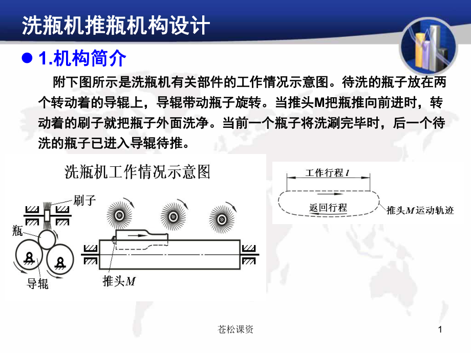 機(jī)械原理課程洗瓶機(jī)推瓶機(jī)構(gòu)設(shè)計(jì)【一類教資】_第1頁