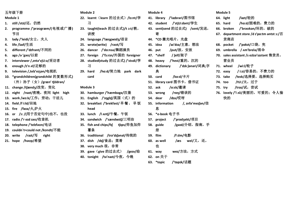 外研版五年級(jí)下冊(cè)單詞表帶音標(biāo)_第1頁(yè)