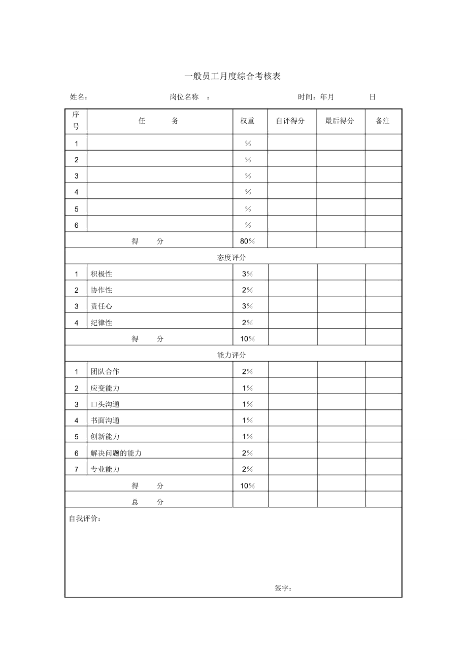 一般员工月度综合考核表_第1页