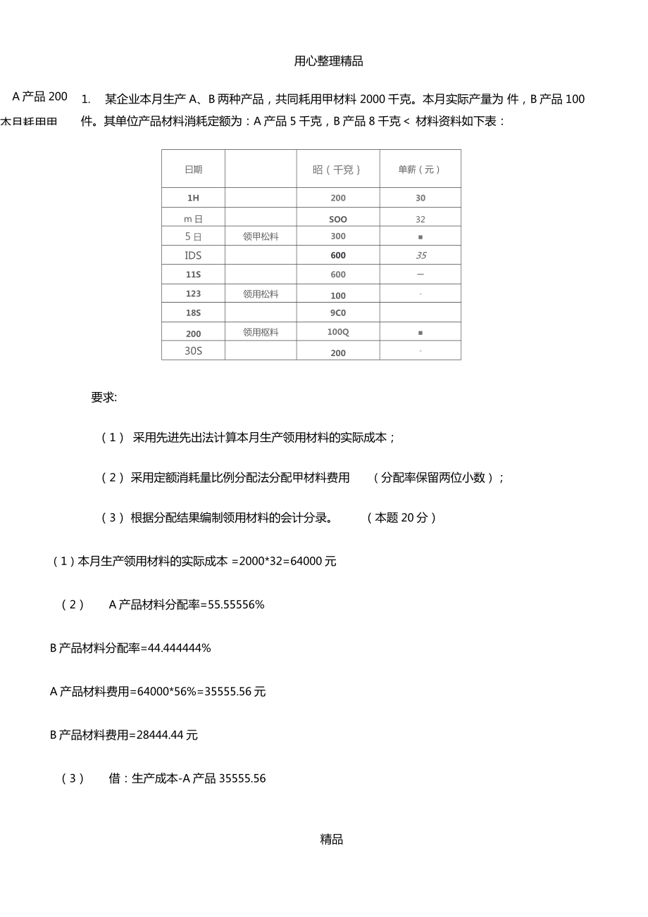 國(guó)開會(huì)計(jì)學(xué)形考作業(yè)成本會(huì)計(jì)習(xí)題1答案_第1頁