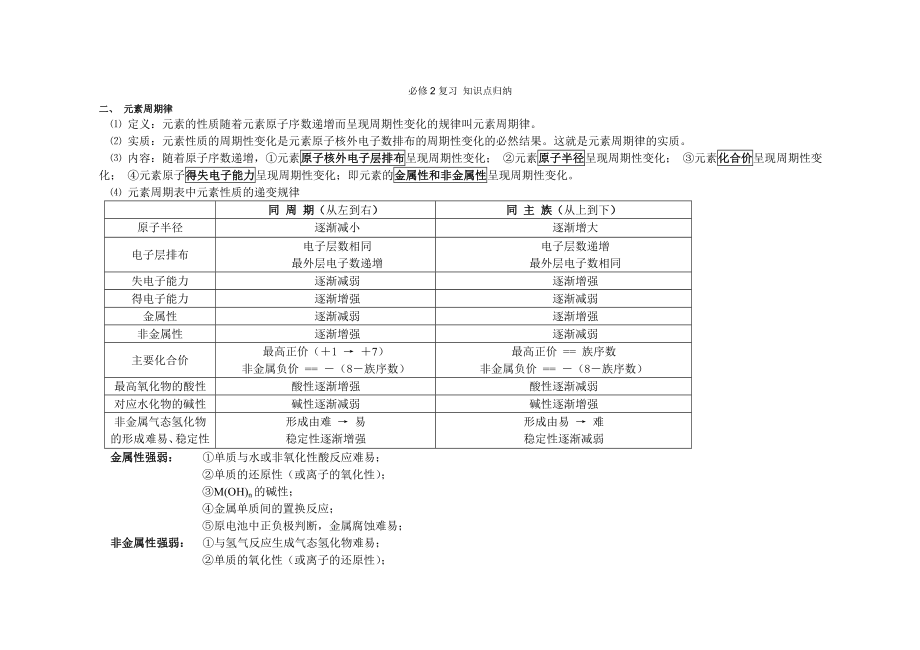 人教版高一化学必修2-知识总结_第1页