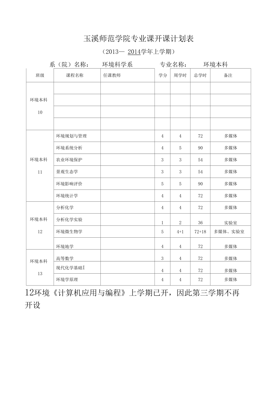 玉溪师范学院专业课开课计划表_第1页