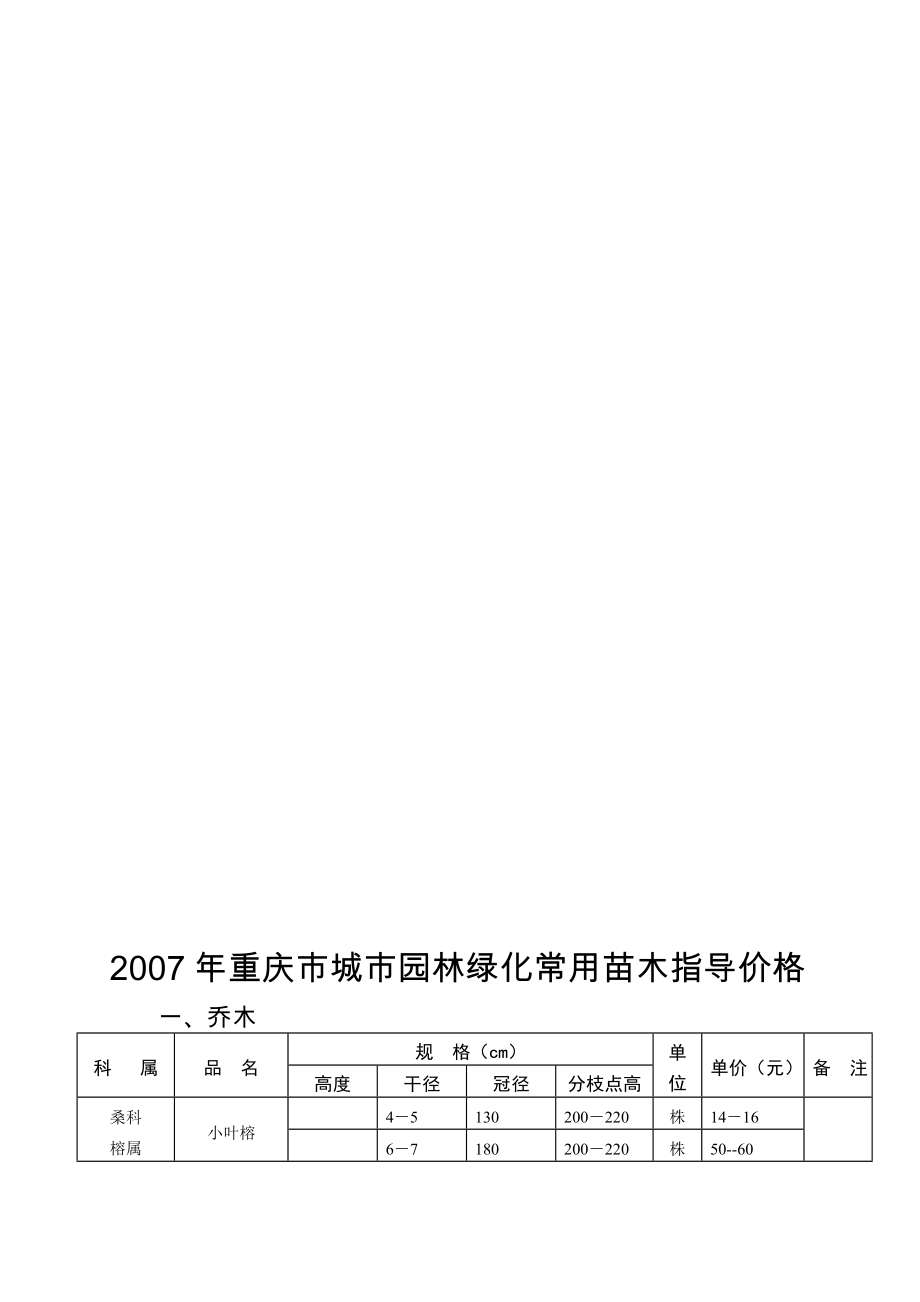 重庆市城市园林绿化常用苗木指导价格⊙_第1页