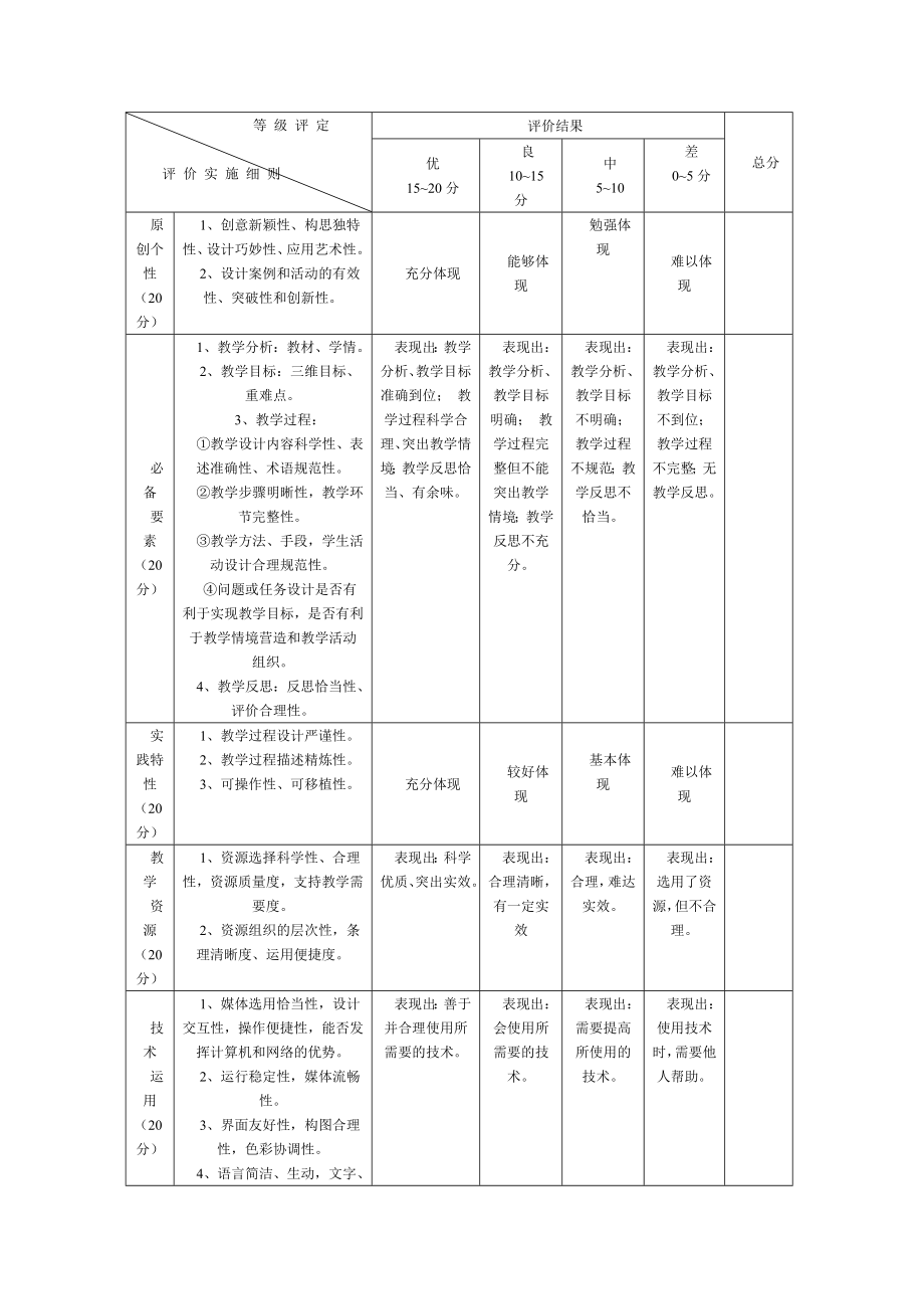 教学评价量规表_第1页