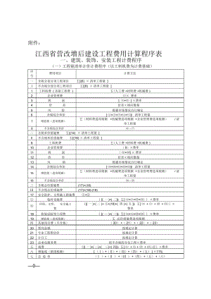 江西省营改增后建设工程费用计算程序表分析