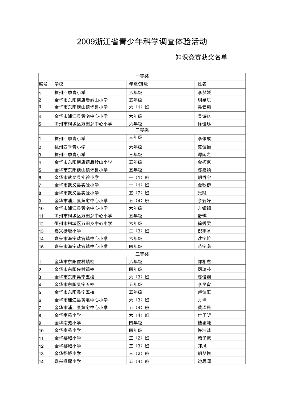 浙江省青少年科学调查体验活动_第1页