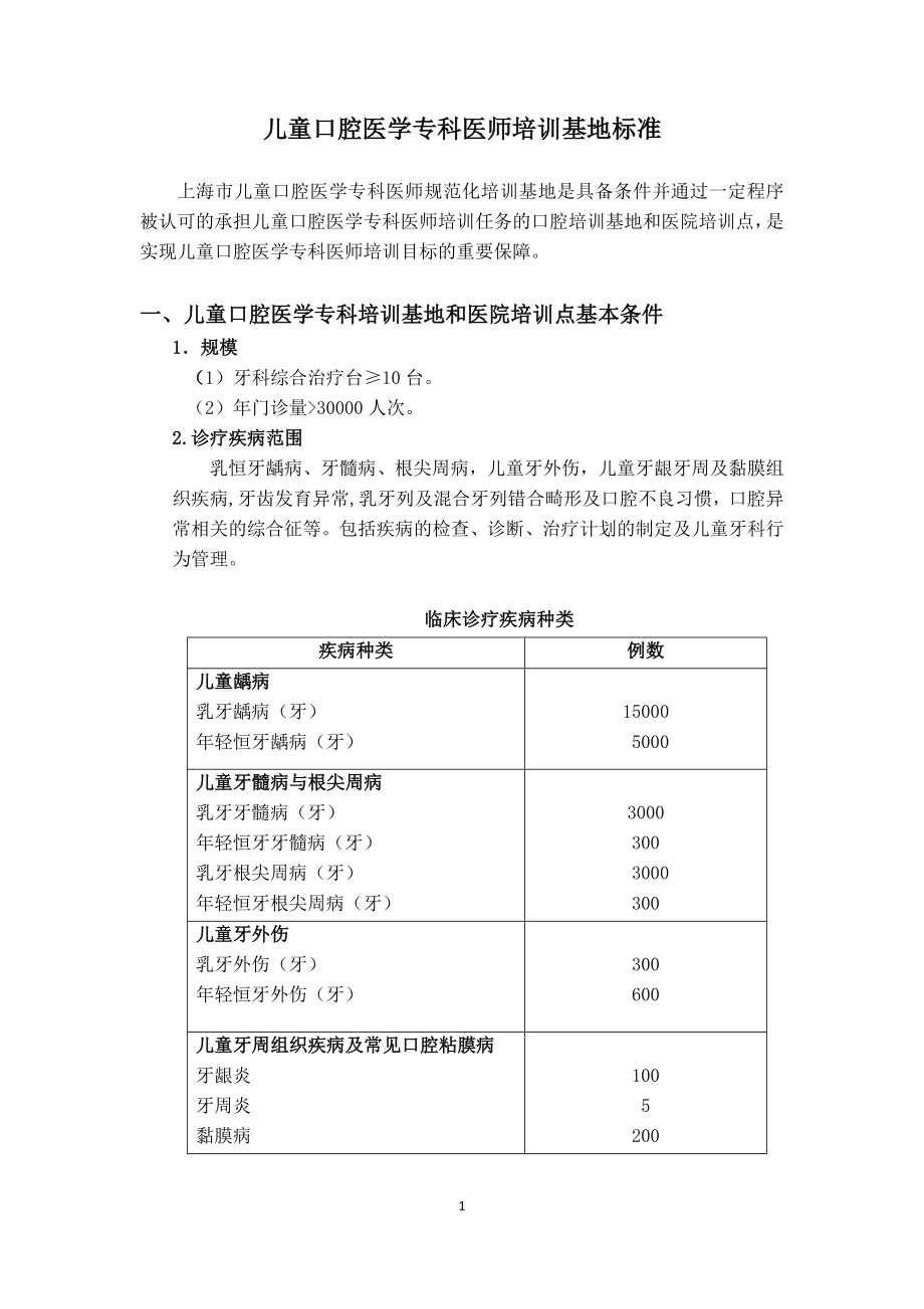上海儿童口腔医学专科医师规范化培训基地认定_第1页