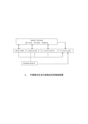中國現代化支付系統應用系統架構圖