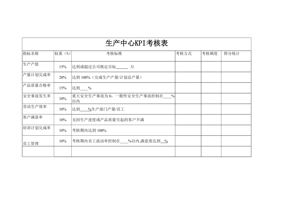 各部门绩效考核表(KPI和_CPI)_第1页