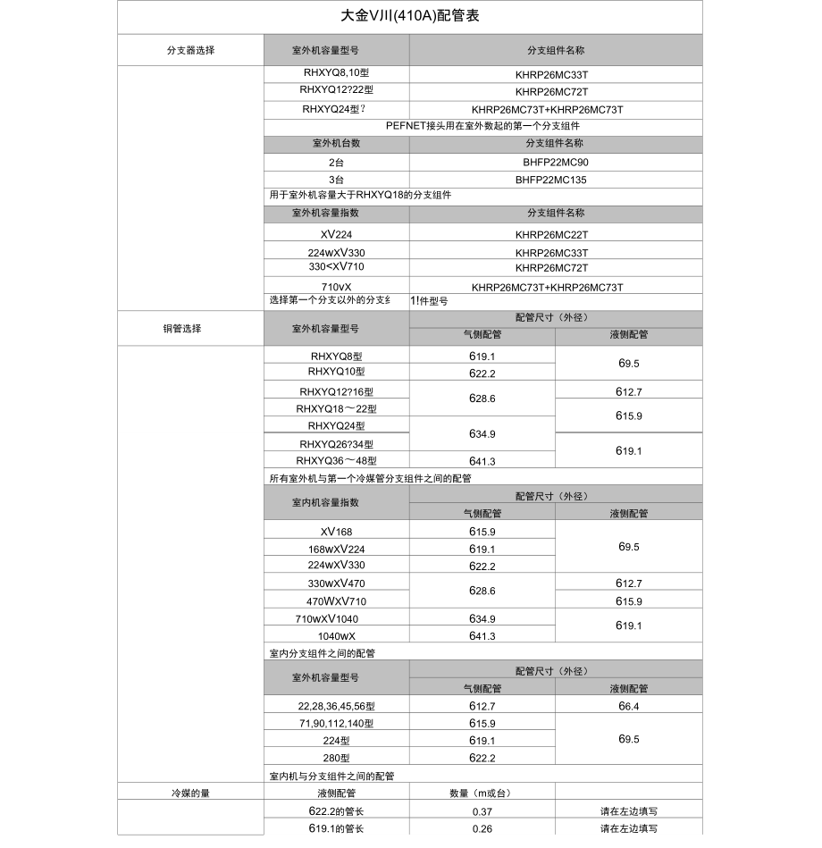 大金系列配管表_第1页