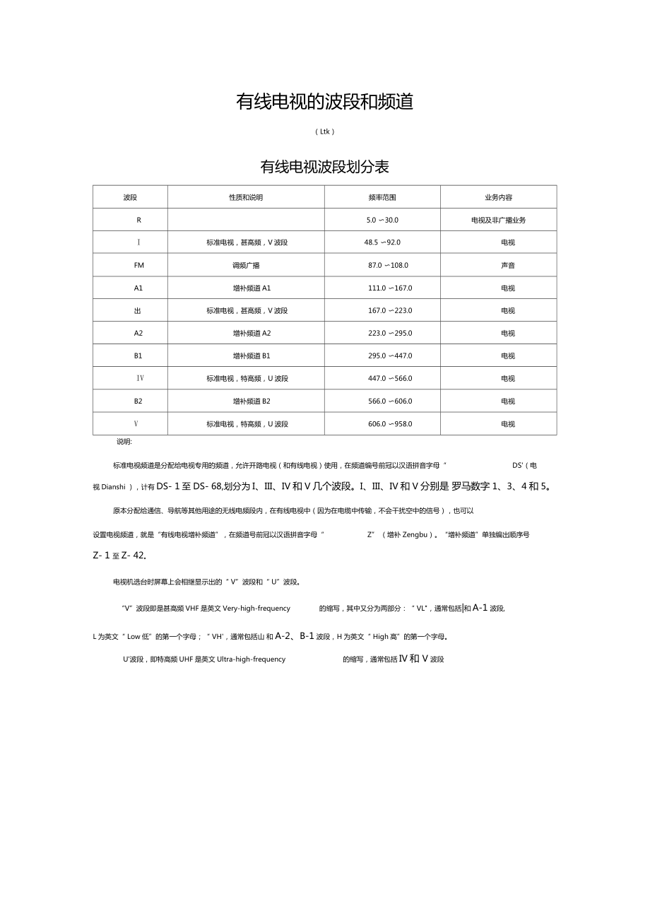 中国电视频道频率划分表_第1页