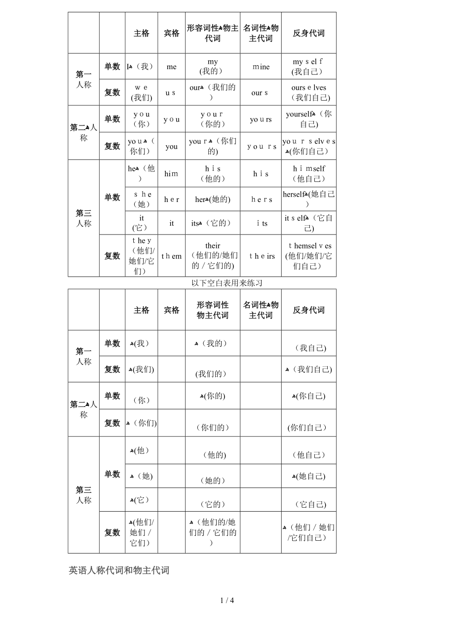 (實用版)人稱代詞與物主代詞表格(有中文)_第1頁