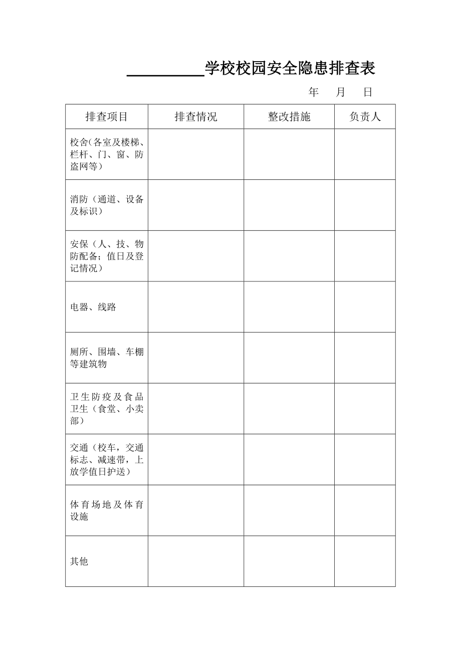 学校校园安全隐患排查表_第1页