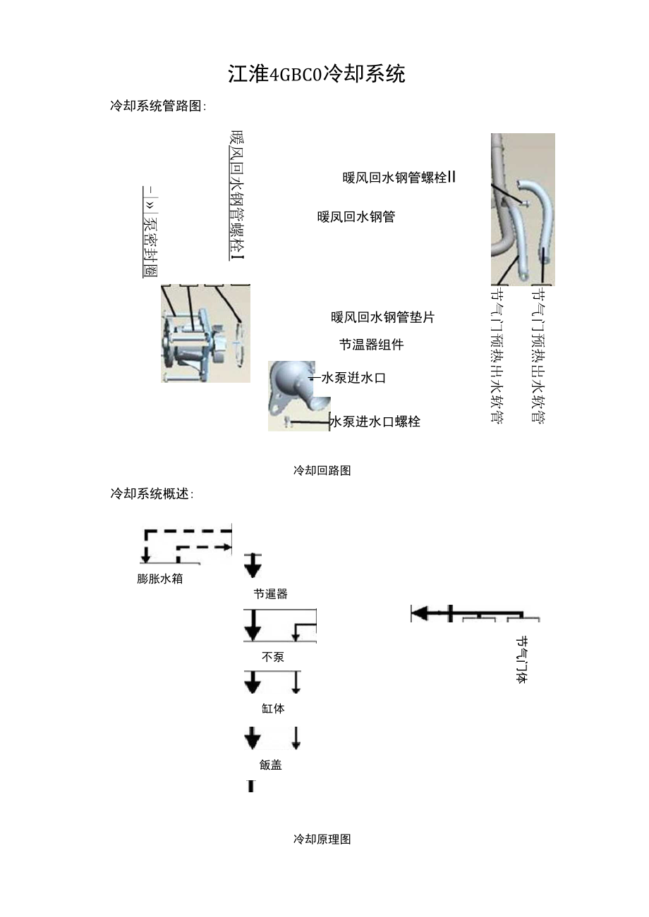 江淮4GBCO冷却系统_第1页