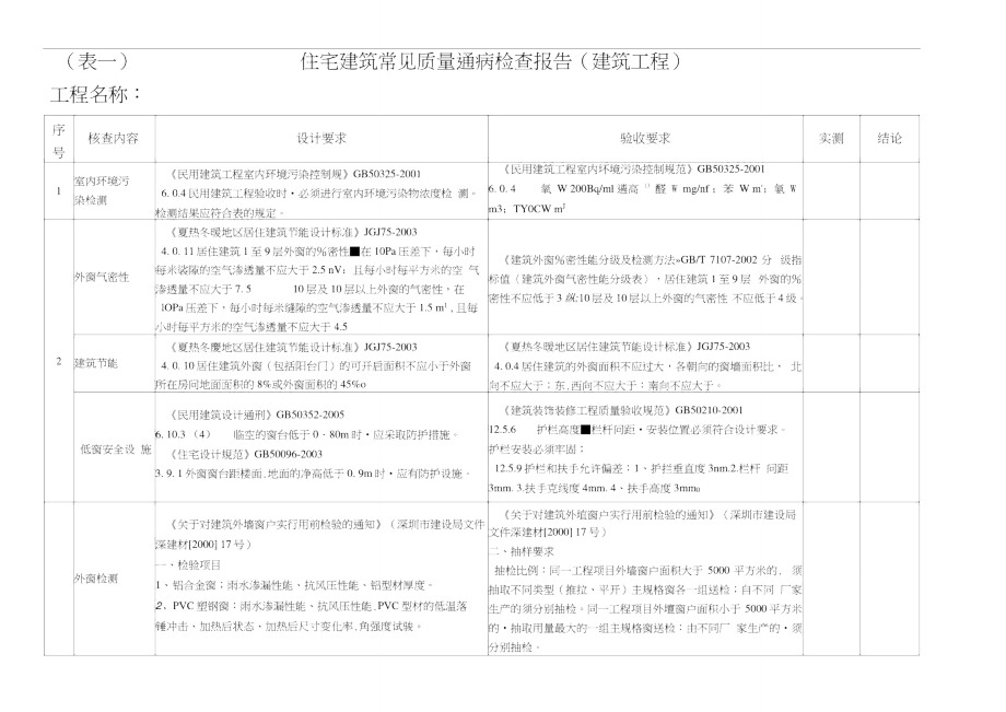 住宅质量通病_第1页