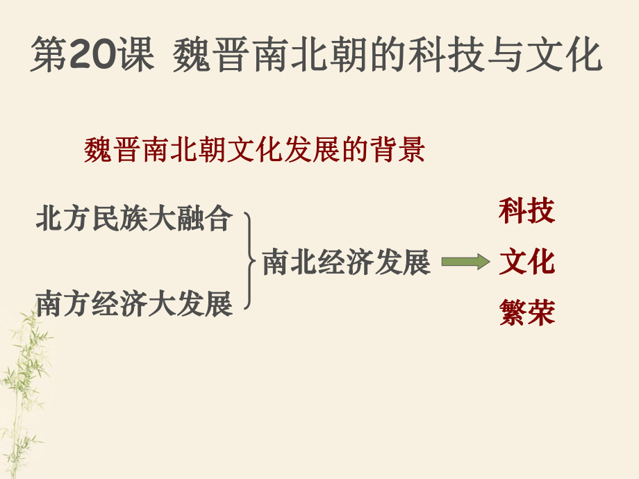 2016年新人教版歷史七年級(jí)上冊(cè)-第20課-魏晉南北朝的科技與文化 （共16張ppt）課件_第1頁(yè)