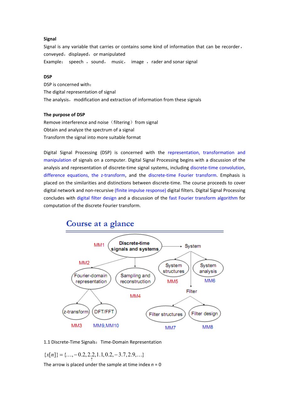 APS审核—数字信号处理Digital_Signal_Processing_第1页