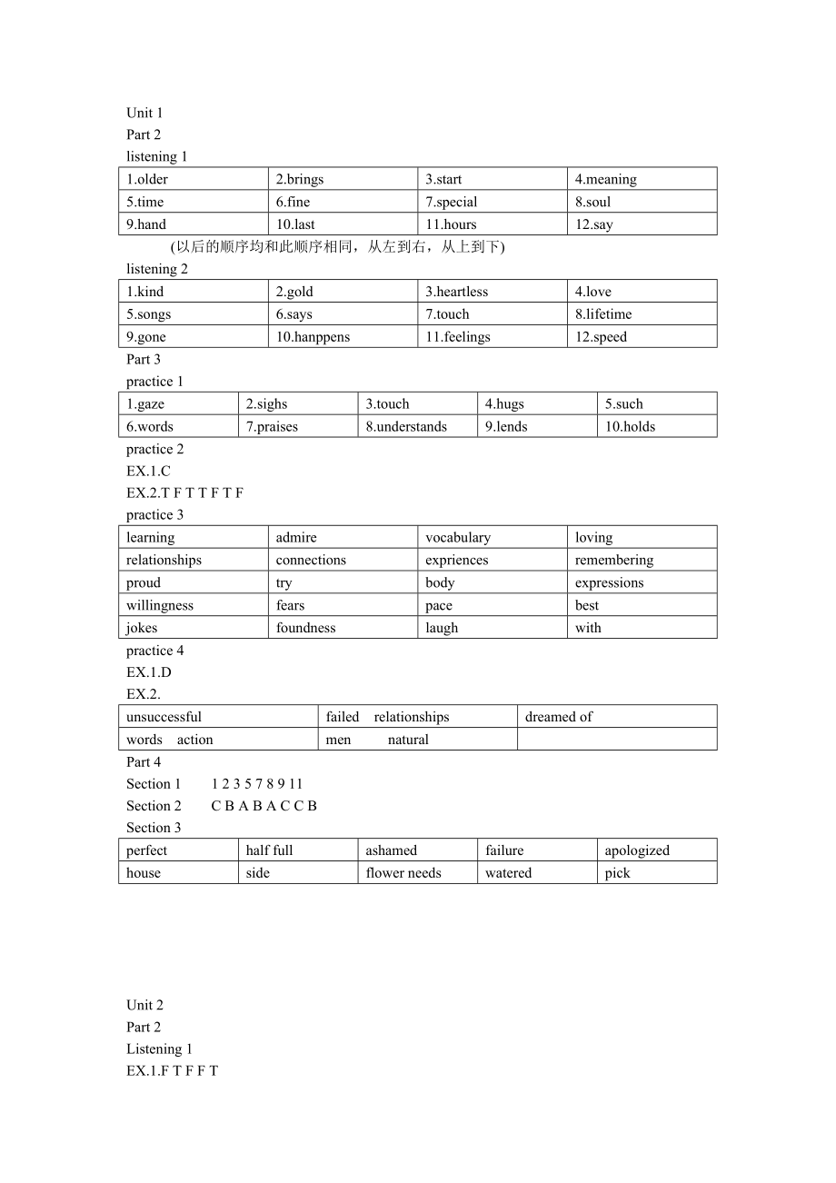 新編大學(xué)英語(yǔ)視聽(tīng)說(shuō)教程第二冊(cè)聽(tīng)力答案1-4單元_第1頁(yè)