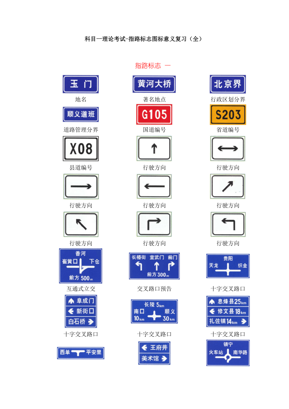 科目一理论考试-指路标志图标意义复习(全)_第1页