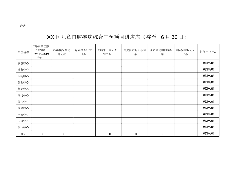 XX区儿童口腔疾病综合干预项目进度表截至6月30日_第1页