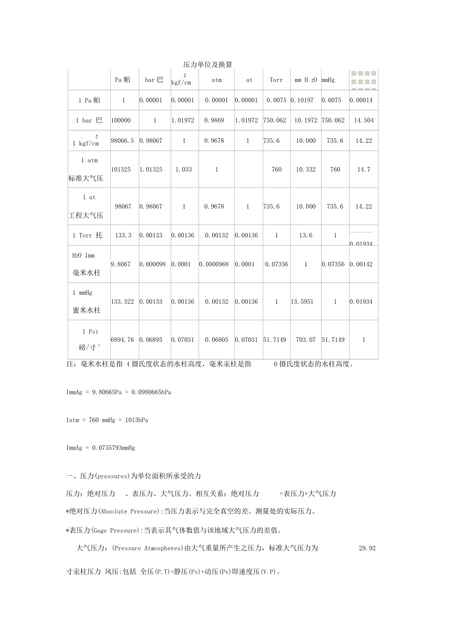 常用压力单位及换算表_第1页