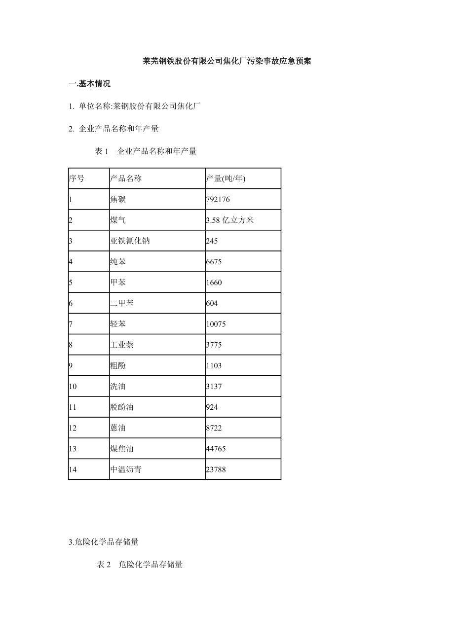 某焦化厂污染事故应急预案（正式版）_第1页