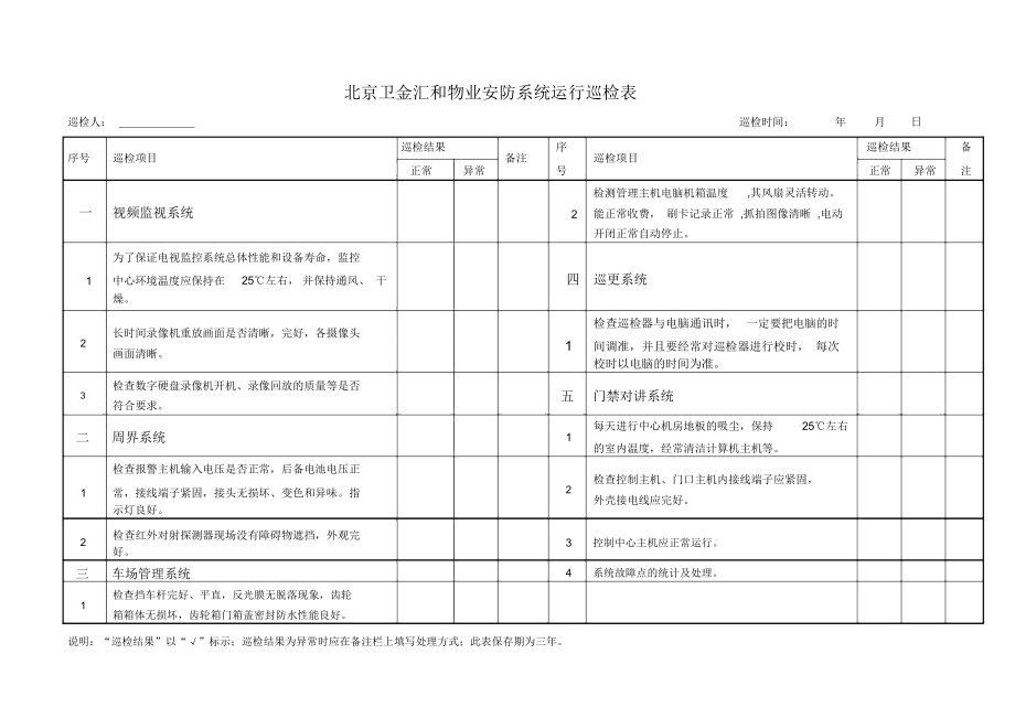 安防系统运行巡检表_第1页