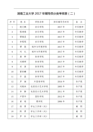 湖南工业大学辅导员分类考核表