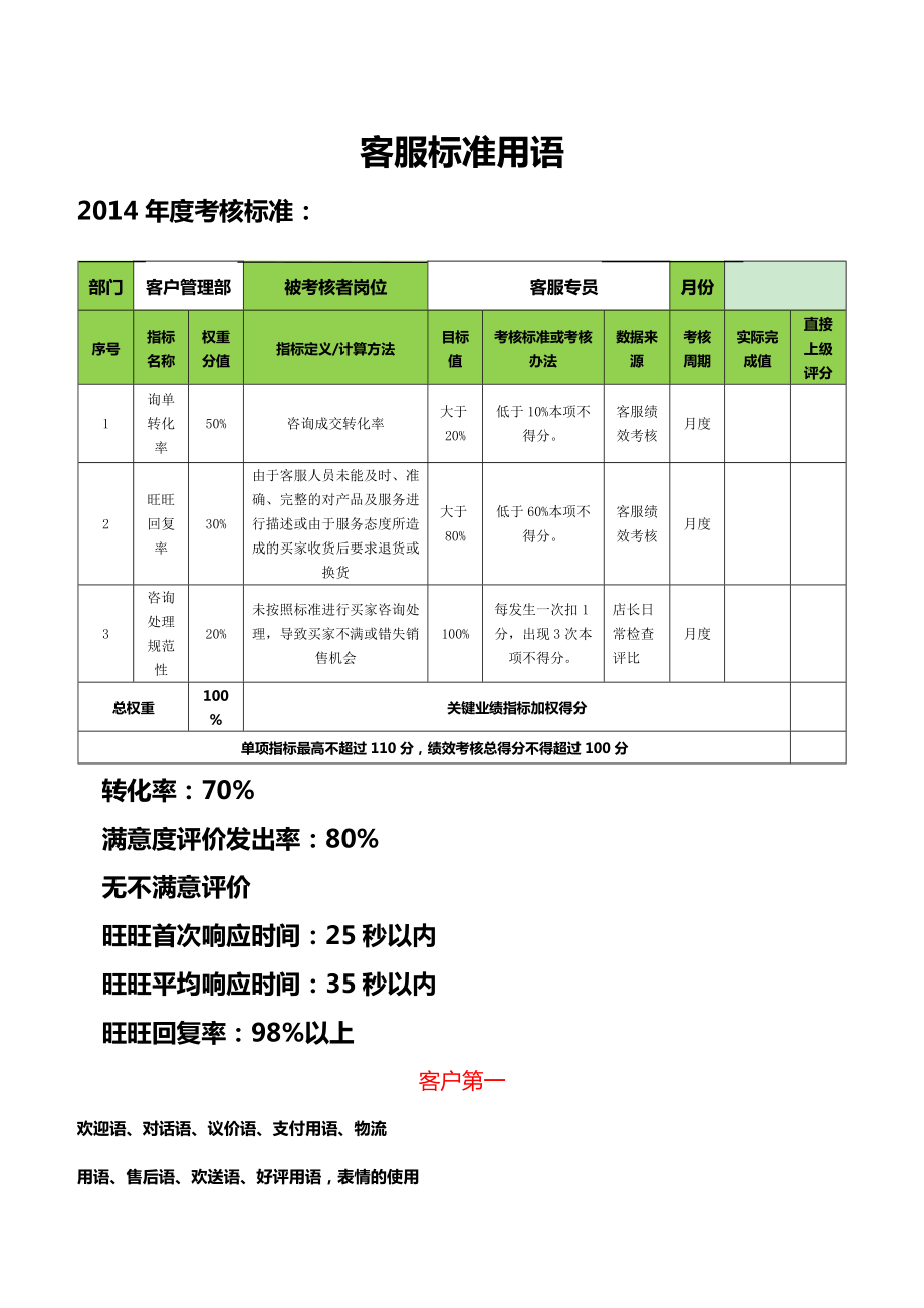 店长必备客服标准手册_第1页